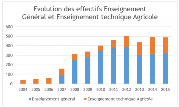 Statistiques_2015